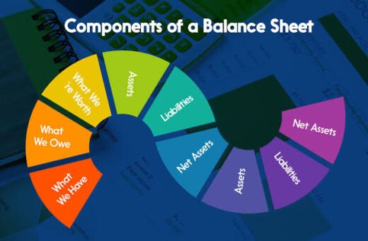 How to Read a Balance Sheet (A Beginner’s Guide)